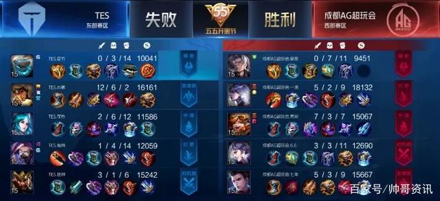 湖人在篮板 湖人在篮板